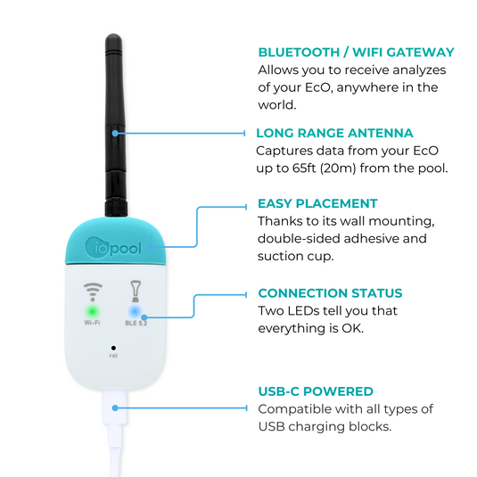 EcO Start SALT + Connect - Smart Water Monitor
