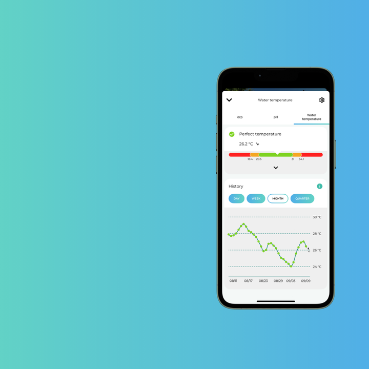 Smart Pool Monitor – iopool
