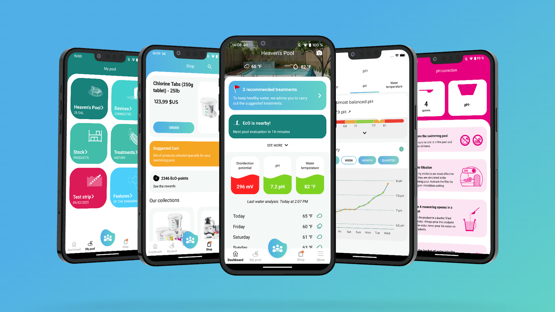 Ios Pool iopool - Monitor your swimming pool water 24/7 with iopool app