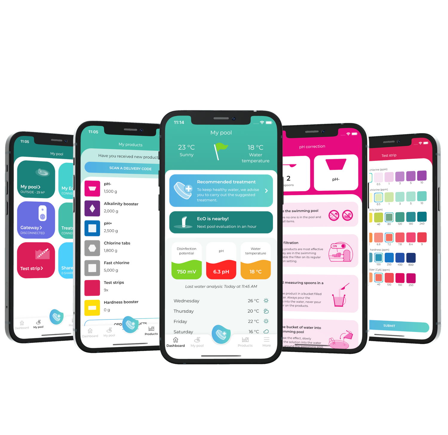 NEW! EcO Start SALT + Connect - Smart Water Monitor - iopool